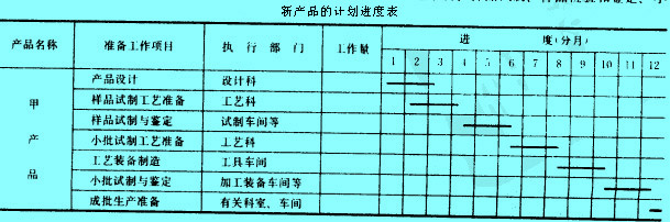 新产品开发计划进度表