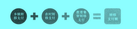 Image:转移支付额计算1.jpg