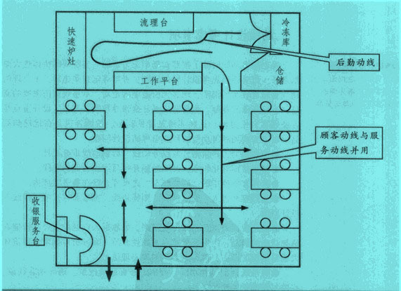 Image:餐饮业卖场之动线规划.jpg