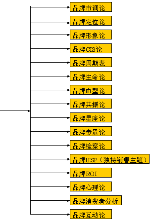 Image:CBD品牌科学图谱.gif