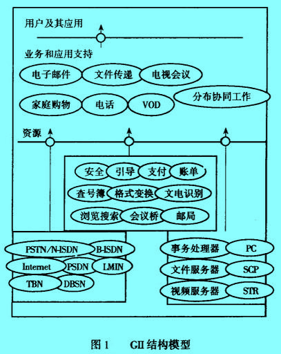 Image:GII结构模型.jpg