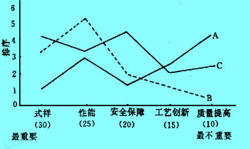 可察觉使用价值的组成