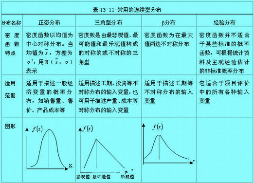 连续型概率分布