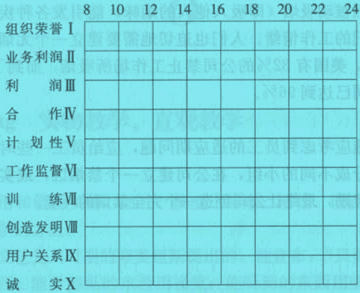 群体规范分析法