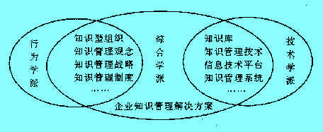 Image:企业知识管理解决方案.jpg