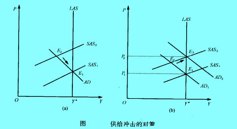 Image:图供给冲击的对策.jpg