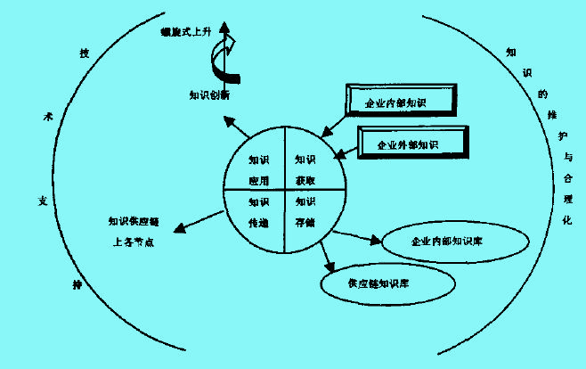 Image:知识供应2.jpg