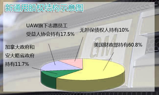 新通用公司的股权结构示意图