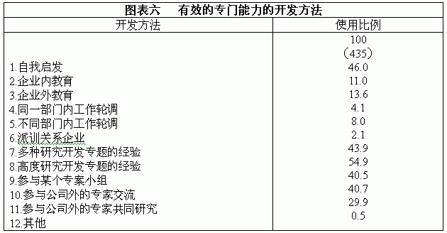 Image:开发方法.gif