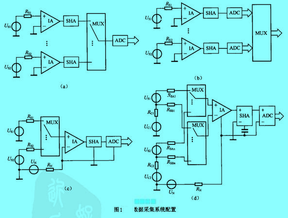 Image:数据采集系统配置.jpg