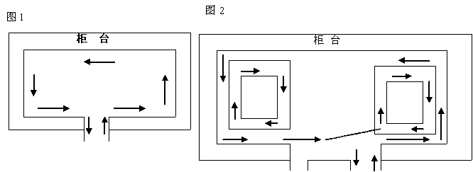 神秘顾客