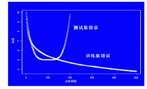 人工神经网络