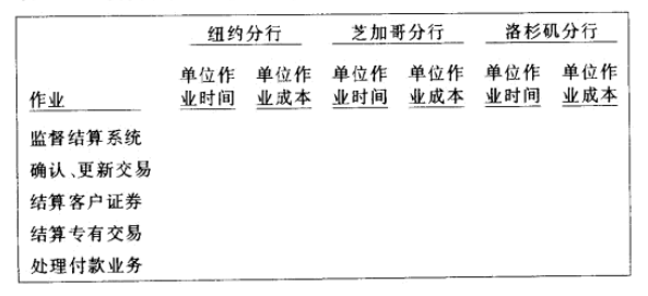 Image:跨部门作业比较报告.png