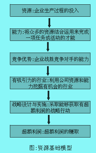 Image:资源1.jpg