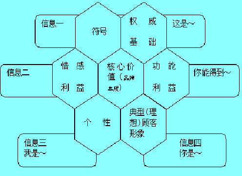 电通蜂窝模型