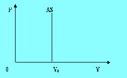 Image:总供给函数图2.jpg