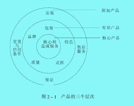 Image:产品规划1.jpg