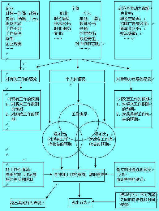 Image:扩展的莫布雷模型.jpg