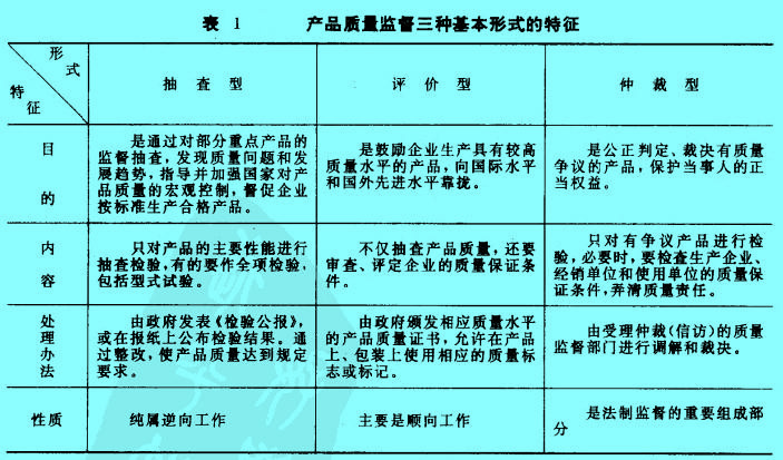 Image:表1 产品质量监督三种基本形式的特征.jpg