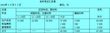 发料凭证汇总表