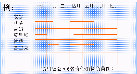 负荷图,Load chart