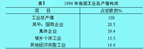 结构相对指标