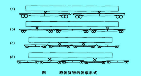 跨装货物的装载形式
