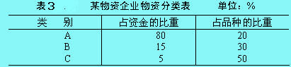 结构相对指标