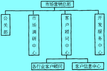 Image:客户顾问.jpg