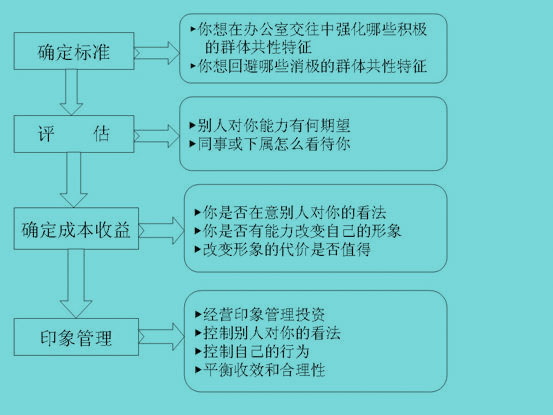 印象管理