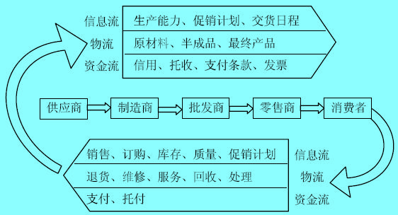 Image:供应链管理系统.jpg