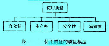 Image:使用质量的质量模型.jpg