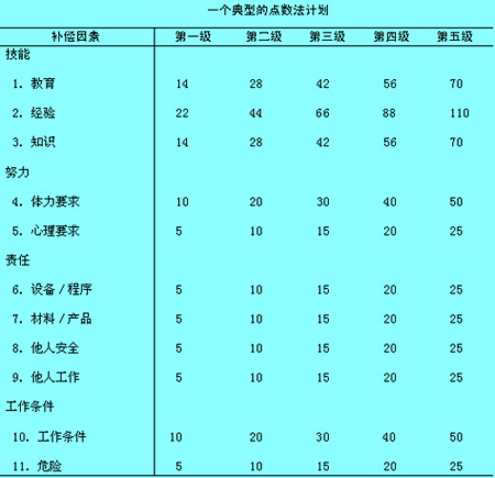 一个典型的点数法计划.jpg