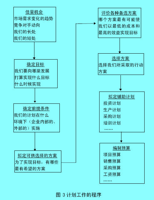 计划工作