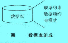 Image:数据库的组成.jpg