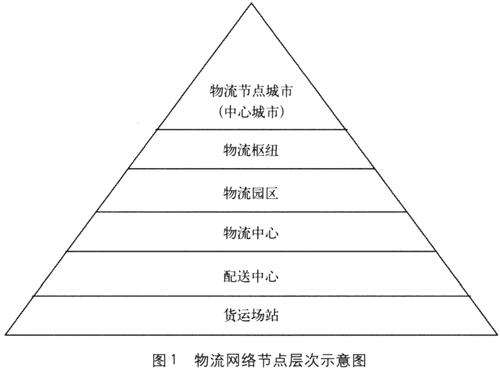 物流中枢