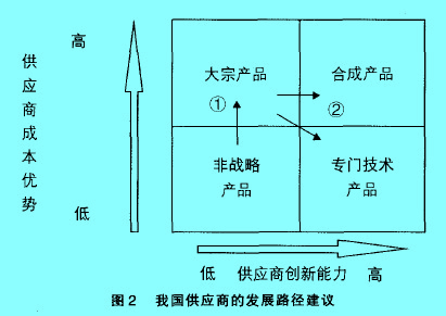 Image:全球供应2.jpg