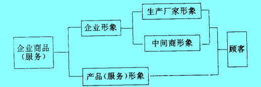 Image:形象促销模式.jpg