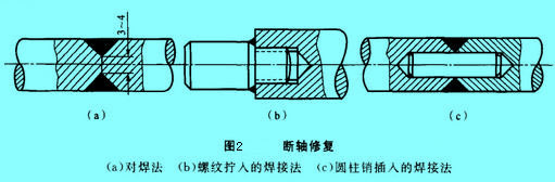 Image:断轴修复.jpg