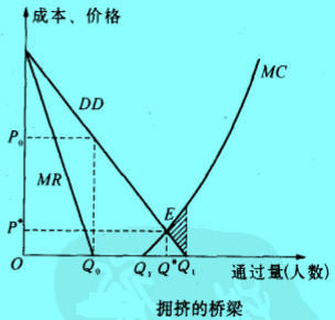 Image:拥挤的桥梁.jpg