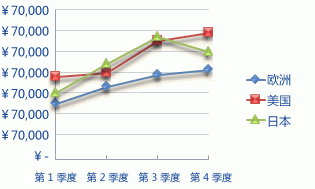 折线图