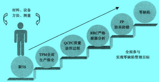 Image:ACE管理运营体系的全员参与.jpg