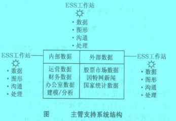 Image:主管支持系统结构.jpg