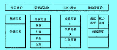 image:内容型激励理论.jpg