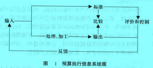 Image:预算执行信息系统图.jpg