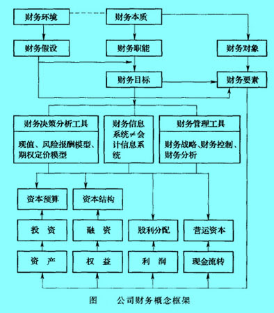 Image:公司财务概念框架.jpg