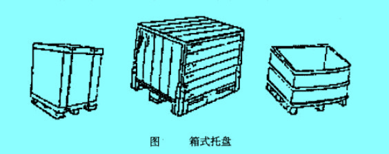 箱式托盘