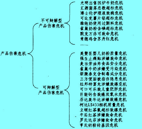 产品伤害危机