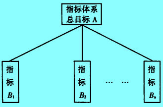 Image:单层指标体系.jpg