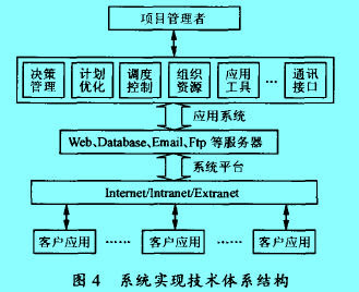 Image:系统实现技术体系结构.jpg